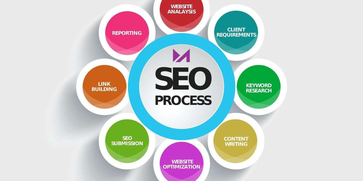 Best SEO Services in India | Top SEO Agency in India