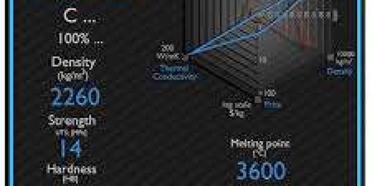 Graphite Density: Definition, Importance, Measurement, and Industrial Applications
