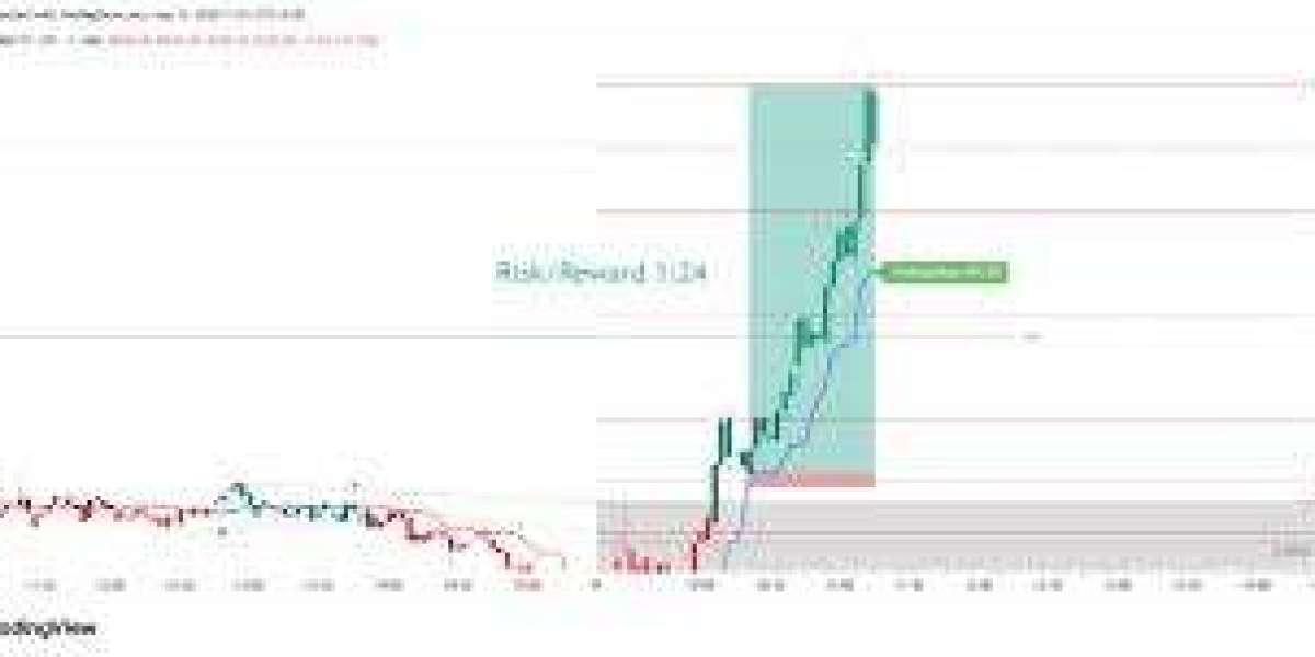 CRYPTO HUNTER Indicator: Unlocking Smarter Crypto Trading